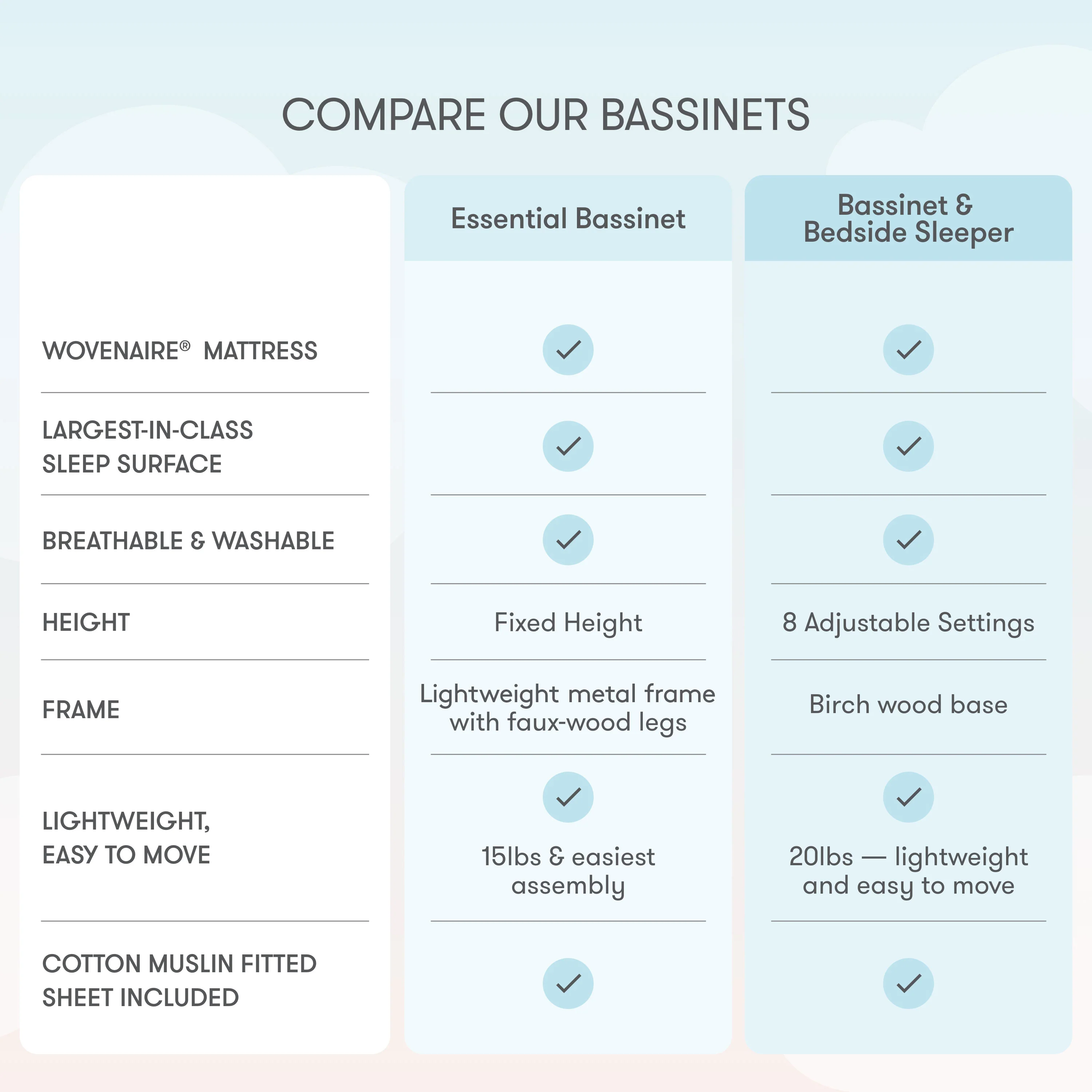 Bassinet & Bedside Sleeper - Image 5