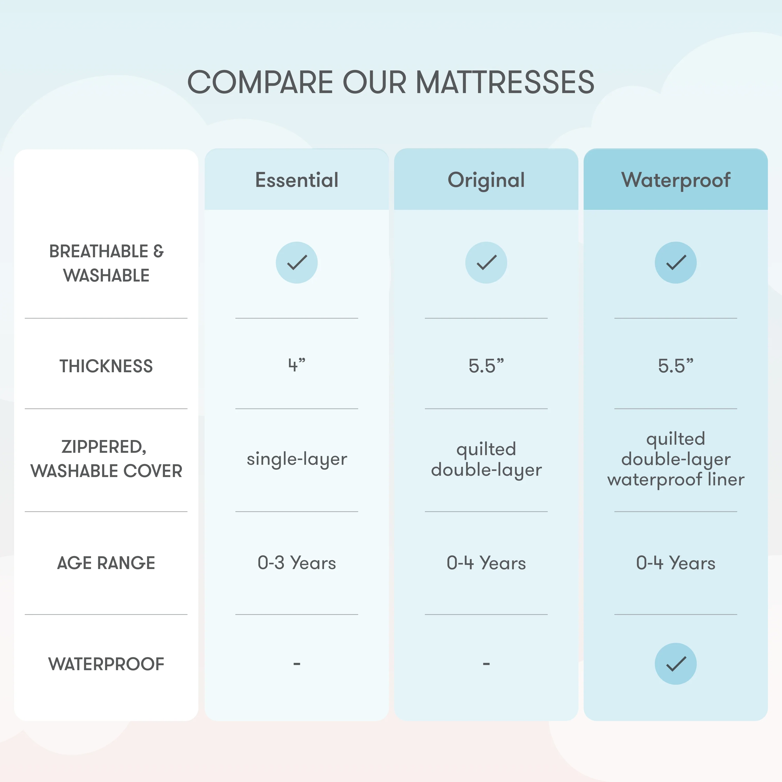 Crib Mattress - Image 23