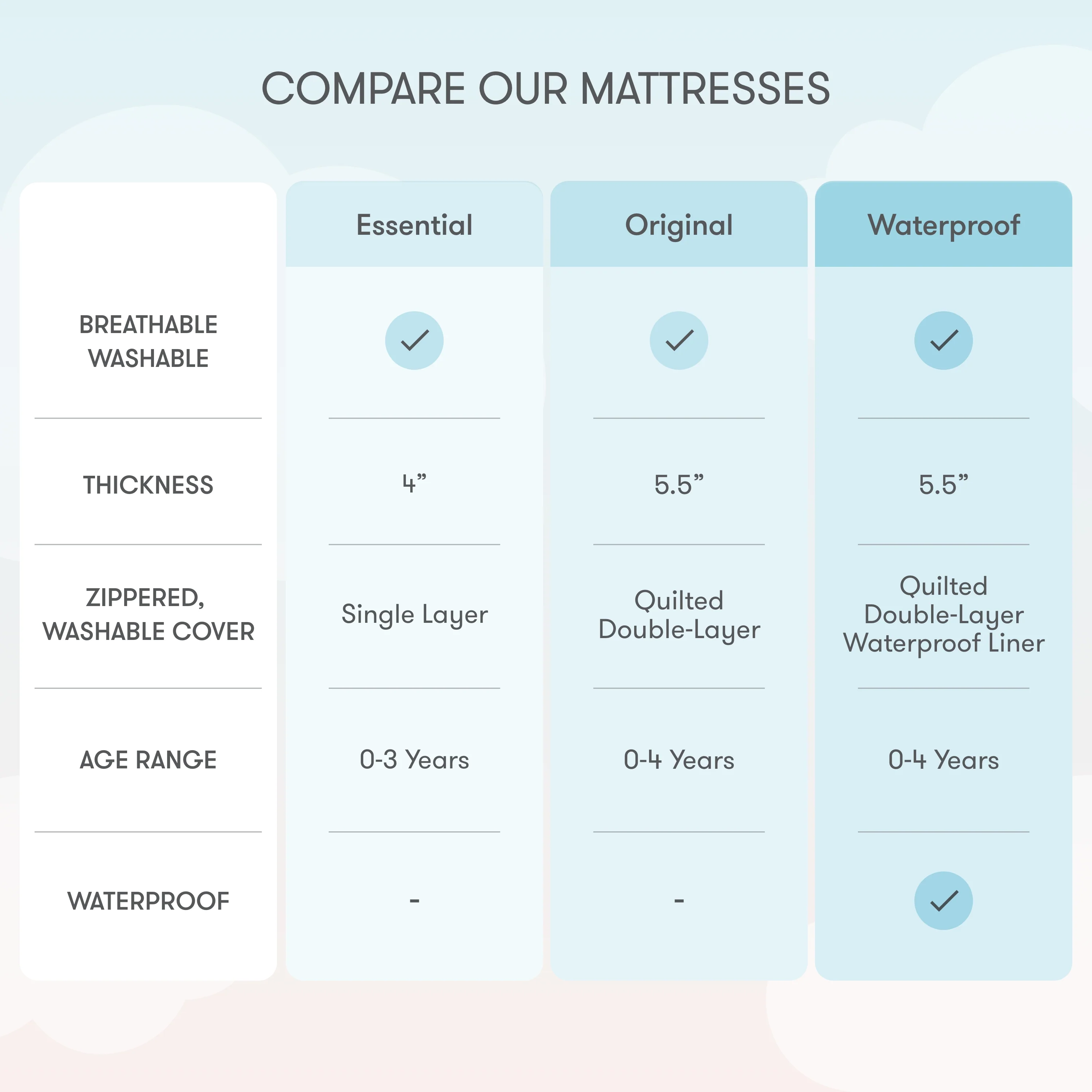 Crib Mattress - Image 33