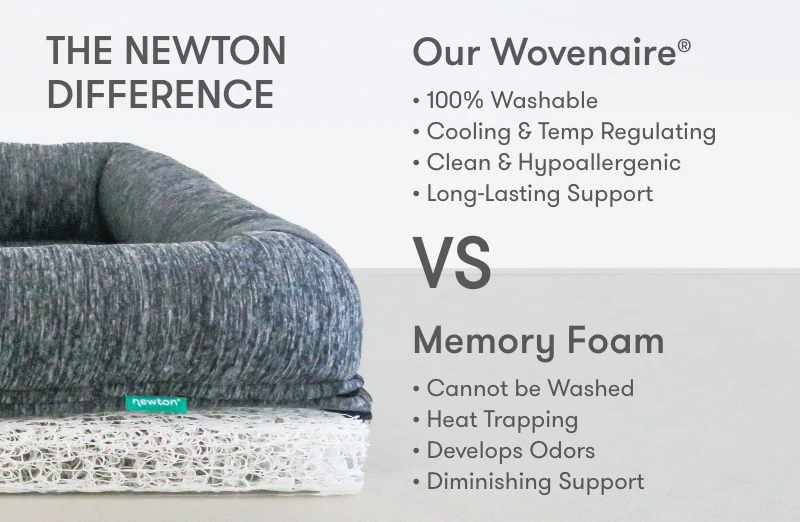 Washable & Orthopedic Pet Bed - Image 13