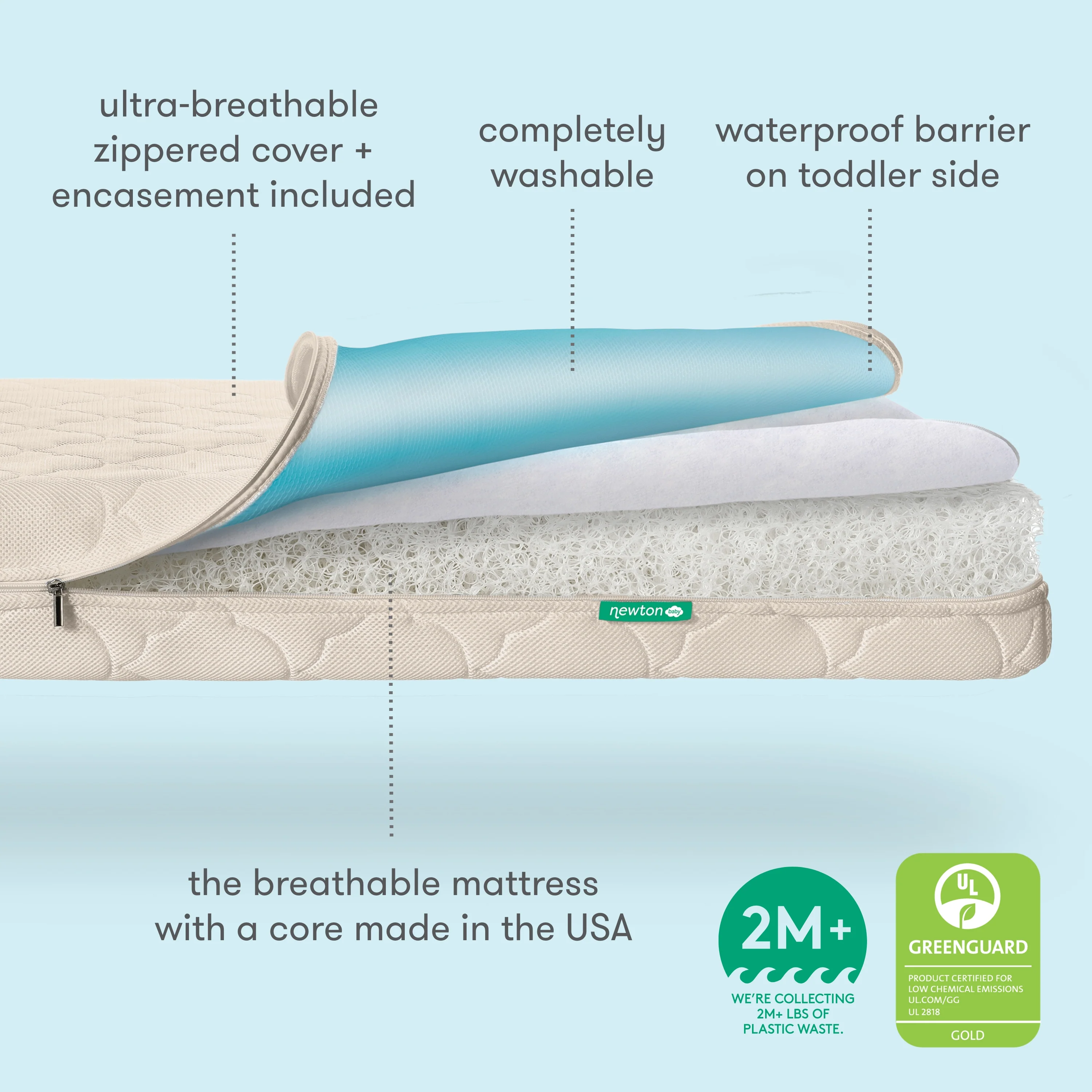 Waterproof Crib Mattress - Image 13