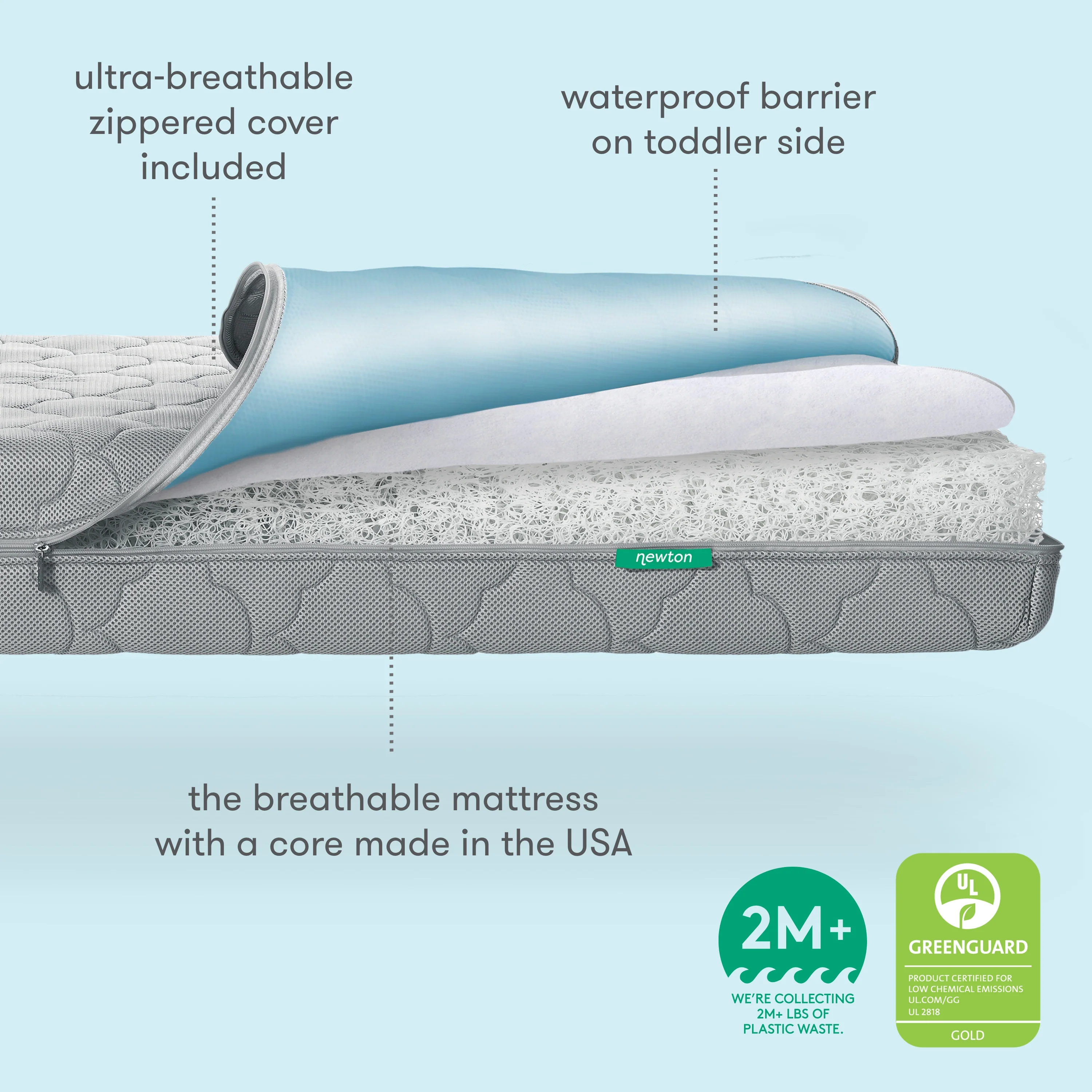 Waterproof Crib Mattress - Image 25