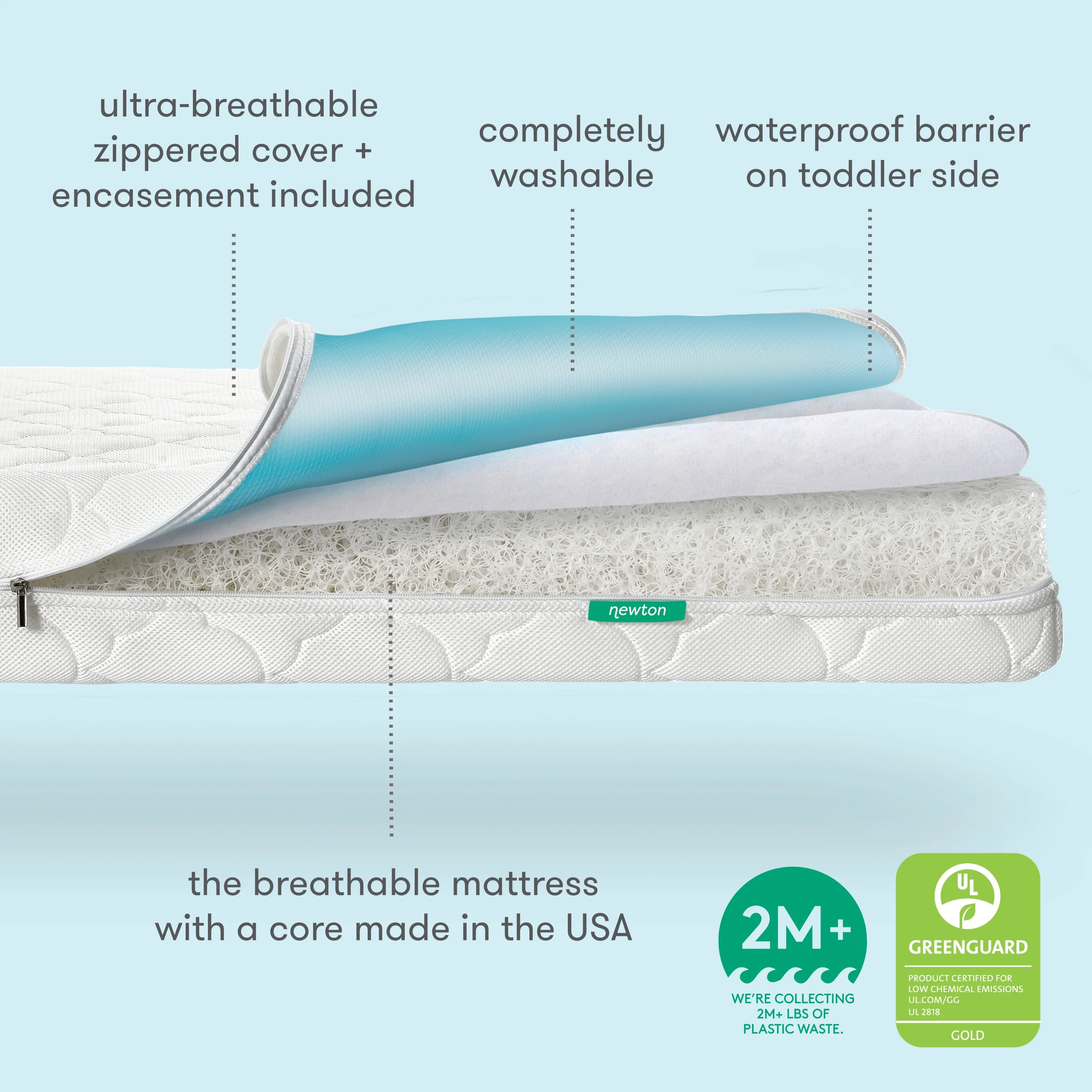 Waterproof Crib Mattress - Image 7